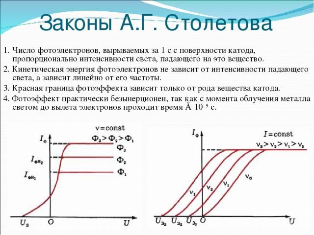 Красная граница фотоэффекта