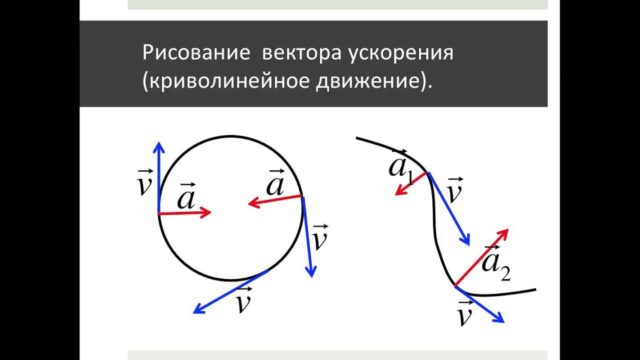 Криволинейное движение