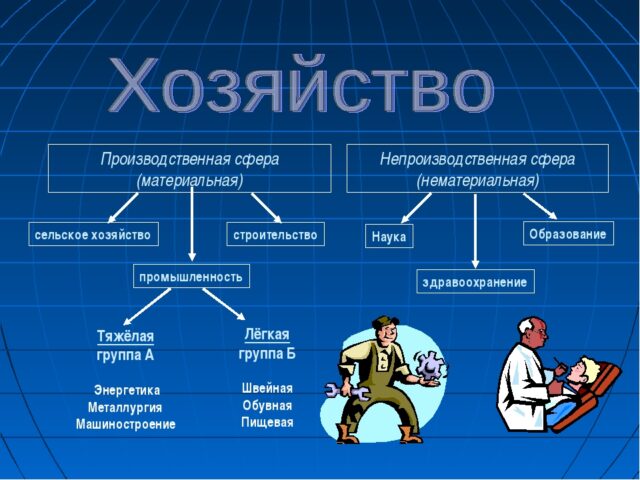 Легкая промышленность