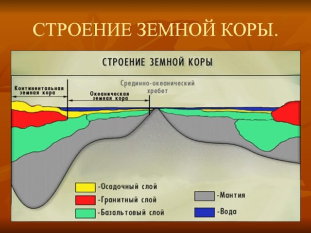 Литосферные плиты