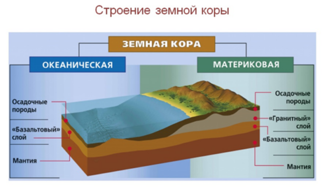 Литосферные плиты