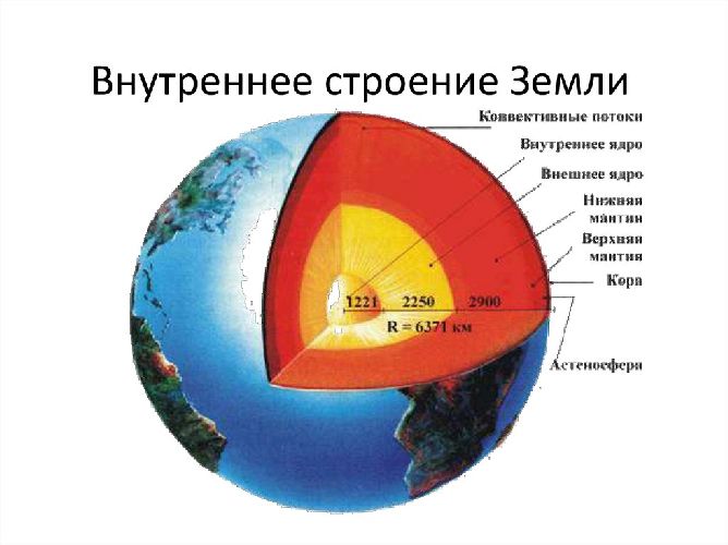 Мантия Земли