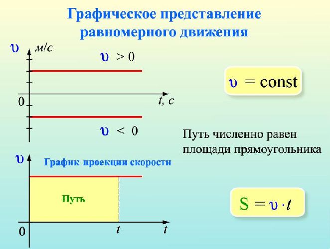 Механическое движение