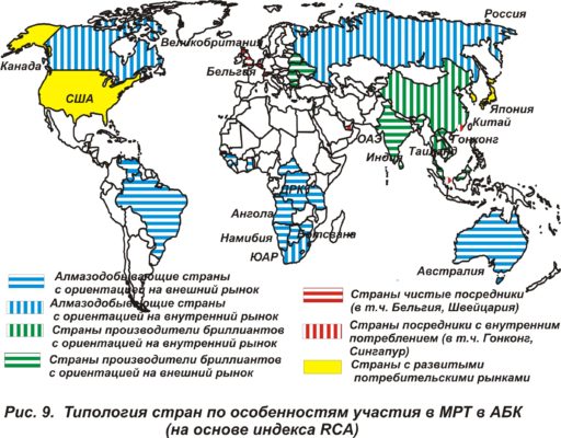 Международное разделение труда