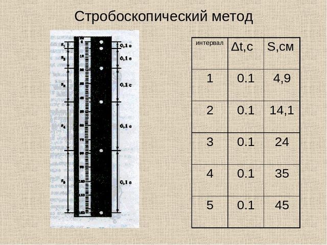 Мгновенная скорость