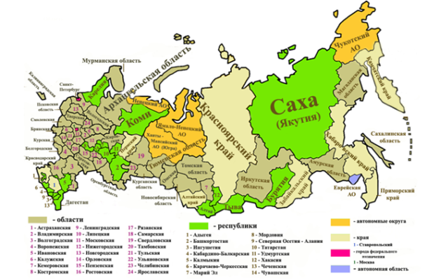 Национально-территориальные образования России