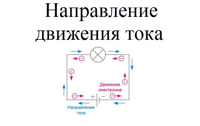 Направление электрического тока