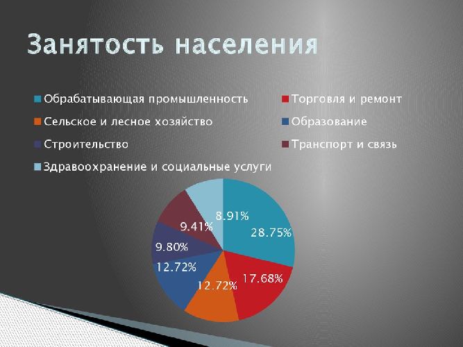 Население Центральной России