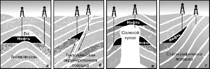 Нефть – горная порода