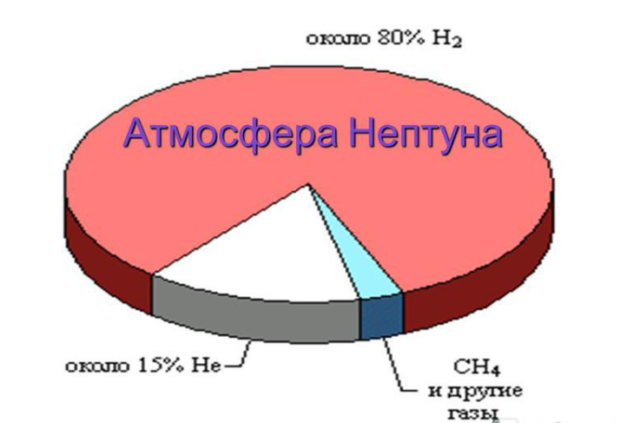 Нептун – восьмая планета Солнечной системы