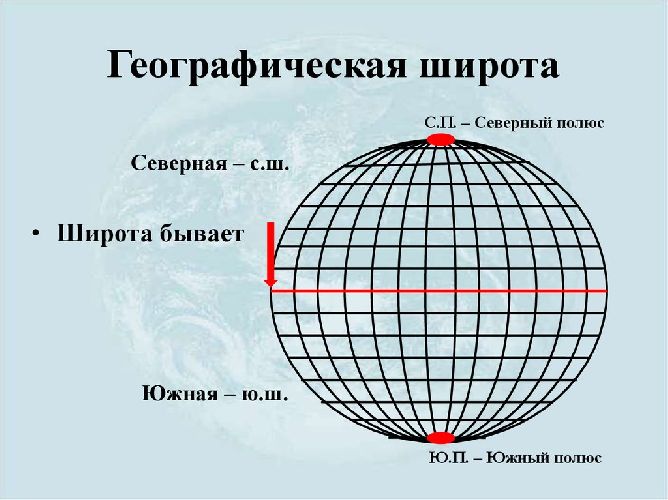 Определение географических координат