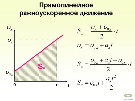 Определение координаты движущегося тела