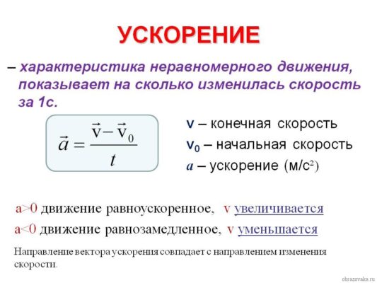 Определение координаты движущегося тела