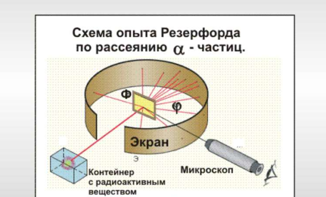 Опыт Резерфорда