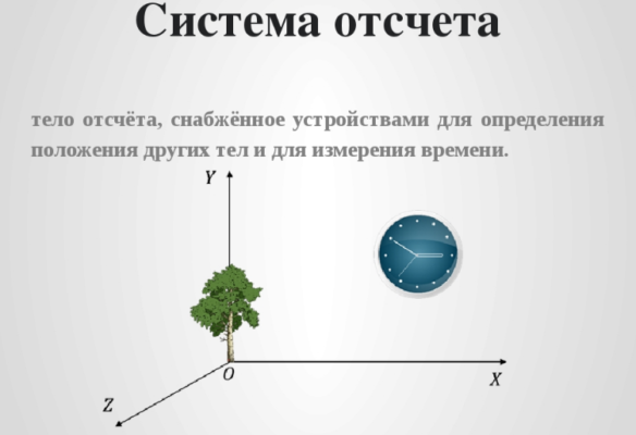 Основные понятия кинематики