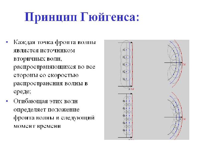 Отражение света