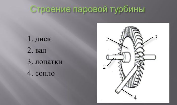 Паровая турбина