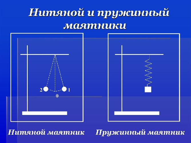 Период колебаний математического маятника