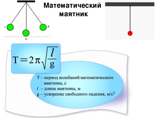 Период колебаний математического маятника