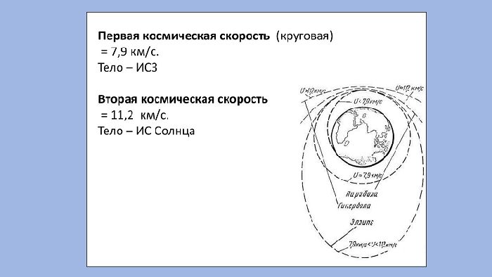 Первая космическая скорость