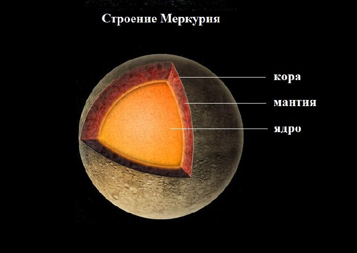 Планета Меркурий