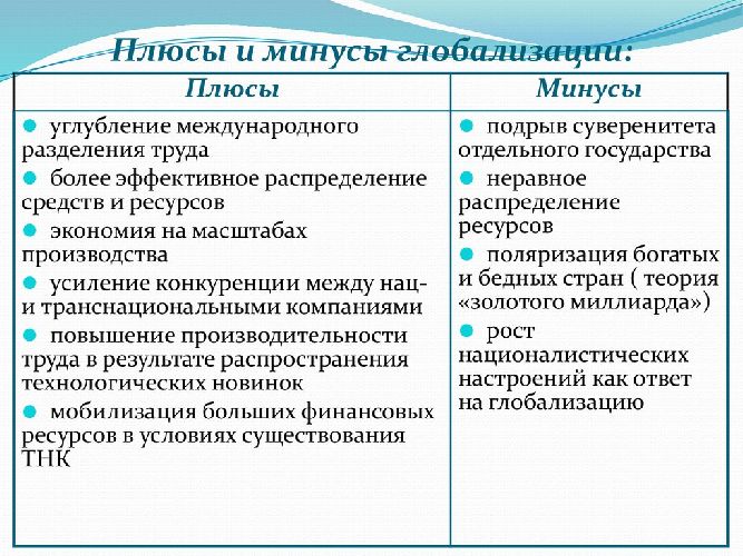 Плюсы и минусы глобализации