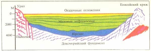 Полезные ископаемые Западно-Сибирской равнины