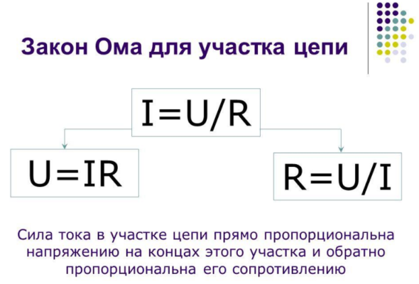 Последовательное и параллельное соединение проводников