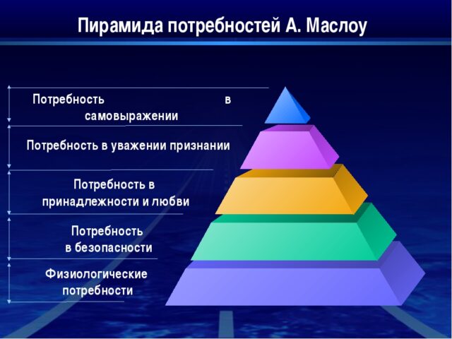 Потребности человека