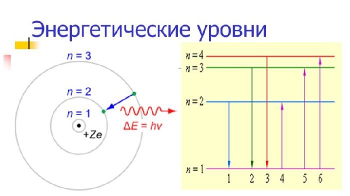 Превращение энергии