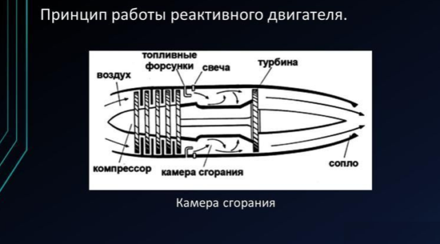 Превращение внутренней энергии в механическую