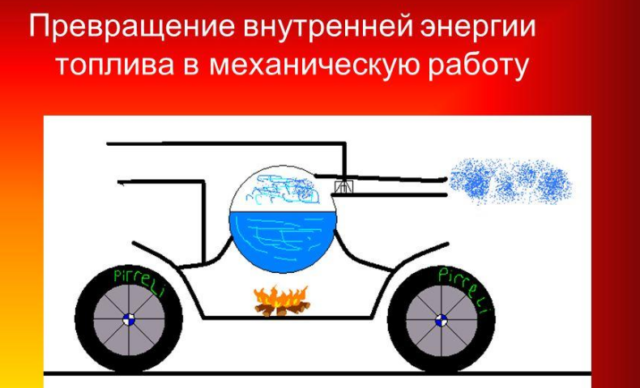 Превращение внутренней энергии в механическую