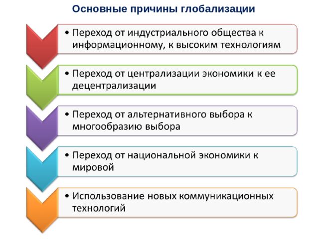 Причины глобализации