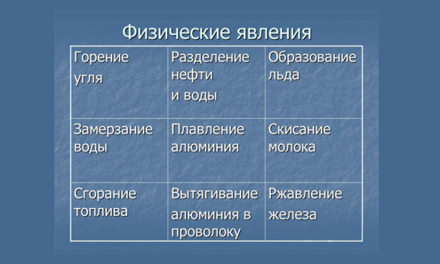 Примеры физических явлений