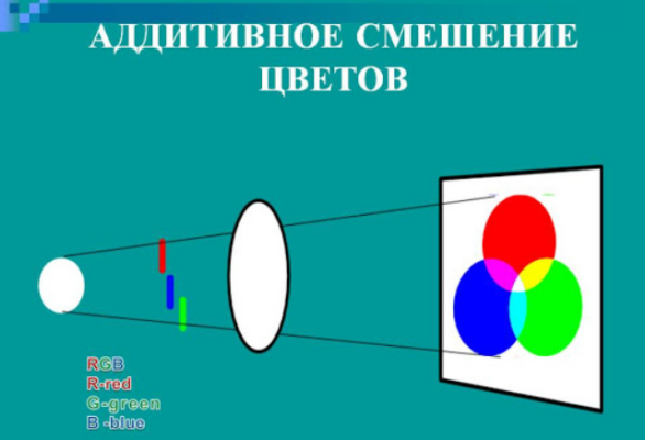 Принцип суперпозиции магнитных полей