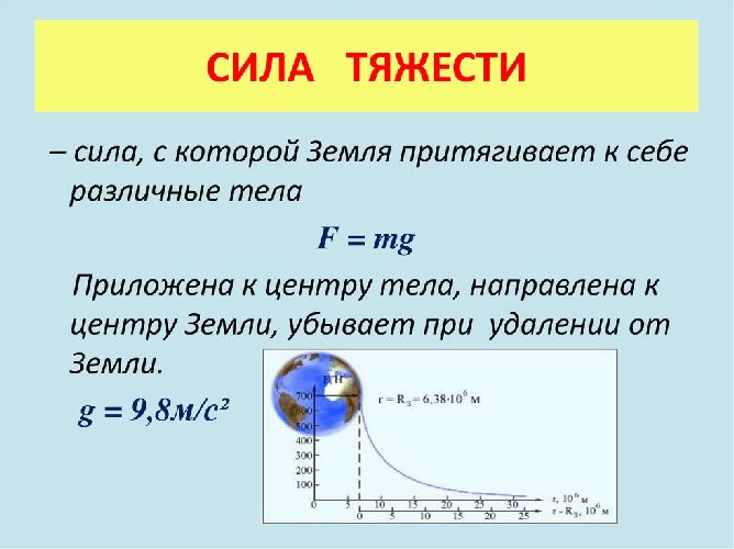 Принцип суперпозиции сил