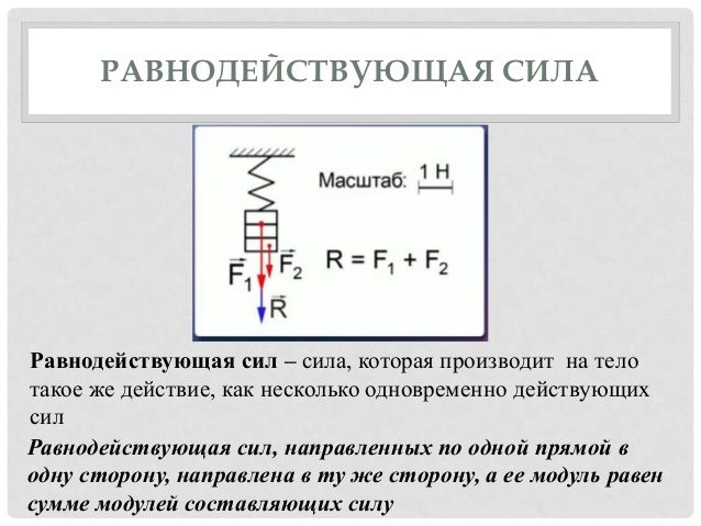 Принцип суперпозиции сил