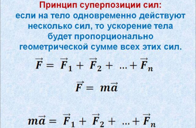 Принцип суперпозиции сил