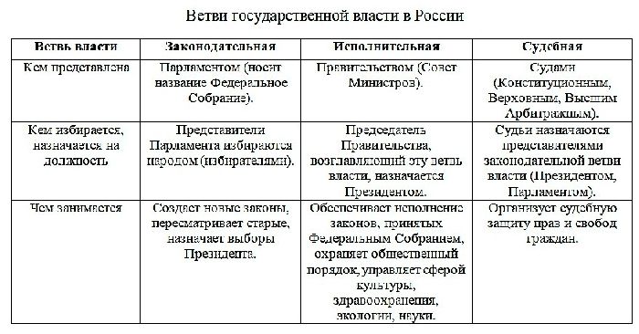 Признаки демократического режима