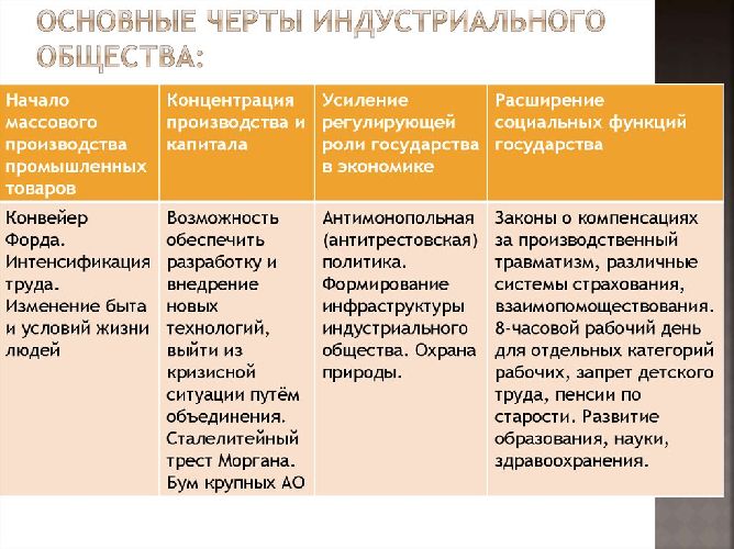 Признаки индустриального общества