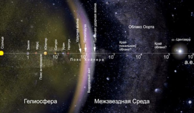 Происхождение солнечной системы