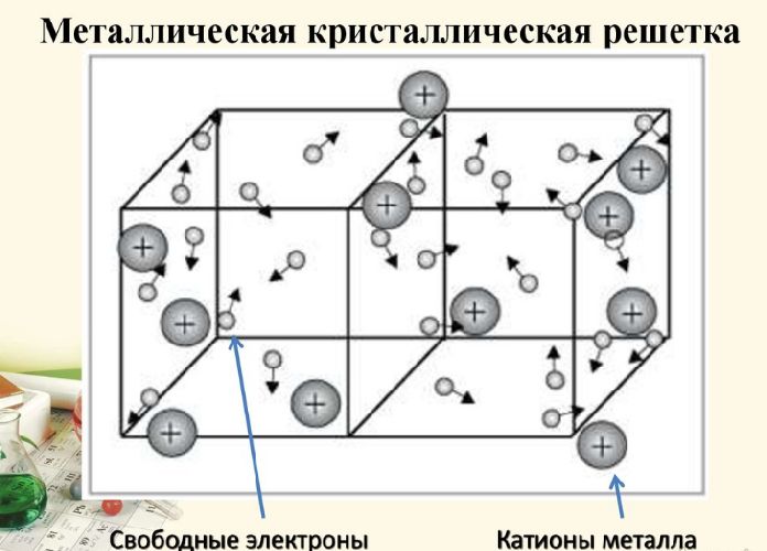 Проводник и непроводник электричества