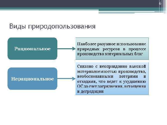 Рациональное использование природных ресурсов