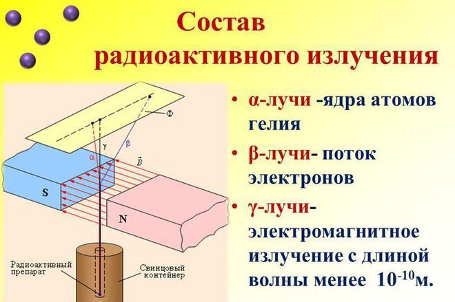 Радиоактивность