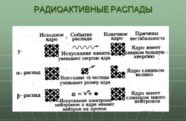 Радиоактивные превращения атомных ядер