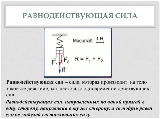 Равнодействующая сила