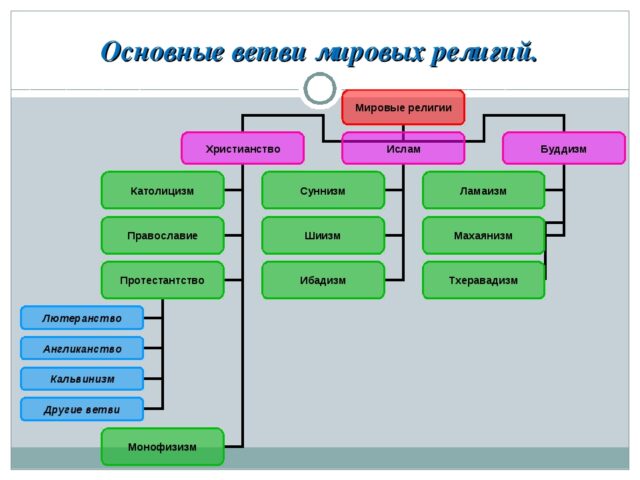 Религия