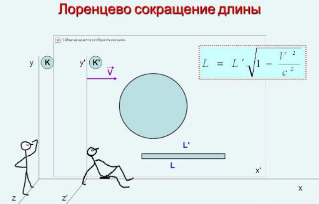 Релятивистская механика