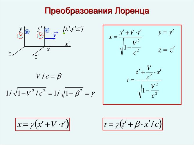 Релятивистский закон сложения скоростей