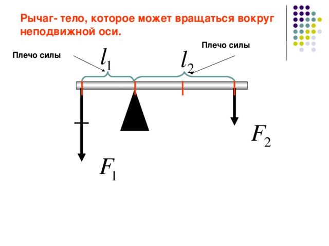 Рычаг